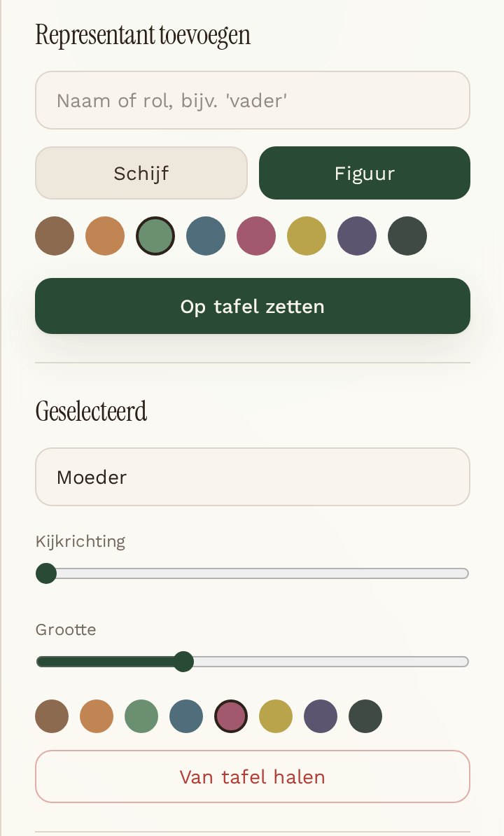 Instellingen van een representant met naam, kleur, kijkrichting en grootte